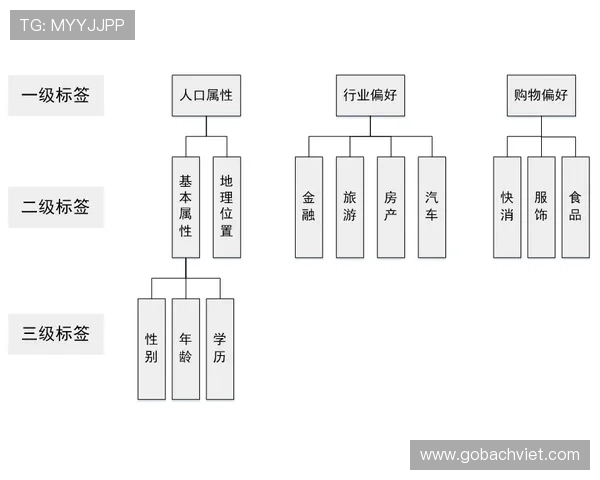 bb电子用户注册流程与账号安全保护措施详尽解析新手快速入门指南