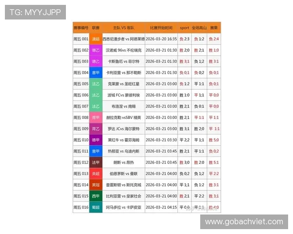 明博体育体育数据分析:专业数据统计与比赛预测帮助提升你的投注胜率 明博体育体育数据分析:专业数据统计与比赛预测帮助提升你的投注胜率